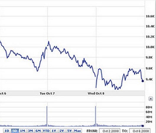 Australian Market Ripe for Consolidation
