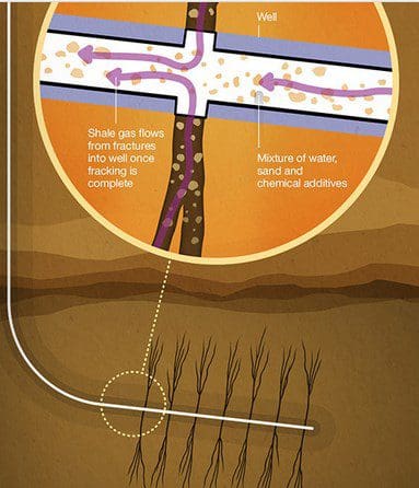 Ineos Plans $1 Billion Investment In UK Shale Gas