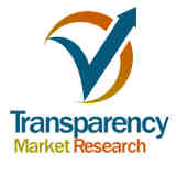 Global market for fracking water treatment equipment driven by increased demand for treating wastewater from oil wells